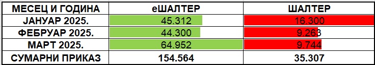 /content/images/stranice/statistika/2025/04/Tabela 1 - I kvartal 2025.jpg